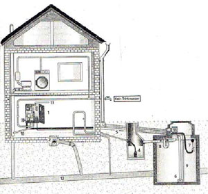 Regenwasseranlage mit Erdspeicher